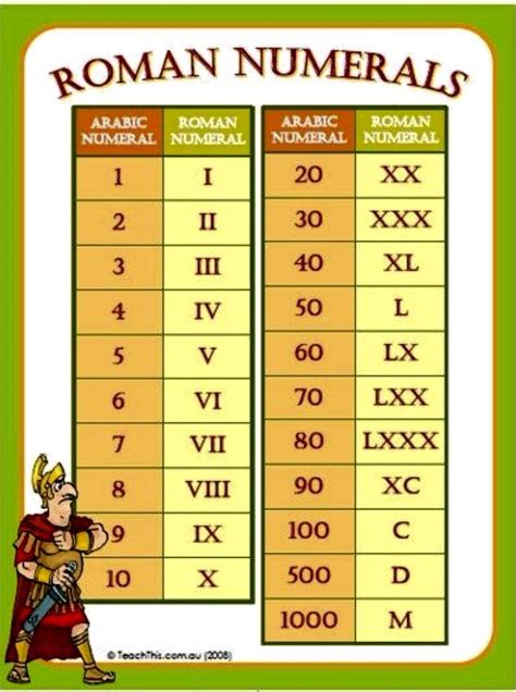 Римские Цифры Картинки Для Детей Telegraph