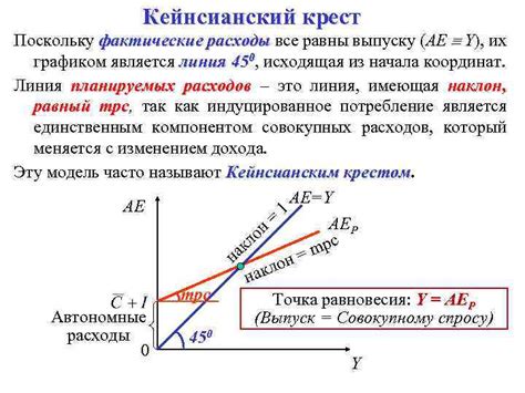 Кейнсианский крест диаграмма представляет собой композицию из центральных идей кейнса общая теория. Лекция 7 Определение национального дохода равновесие товарного рынка