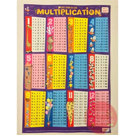These skills are organized by grade, and you can move your mouse over any skill name to preview the skill. poster educatif les tables de multiplications