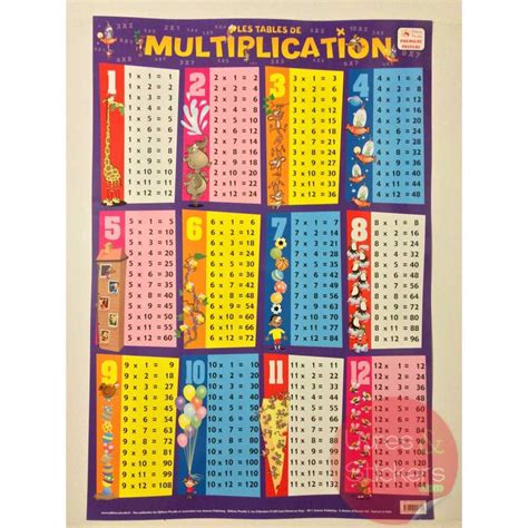 We can obtain the multiplication table by multiplying the given number with whole numbers. poster educatif les tables de multiplications