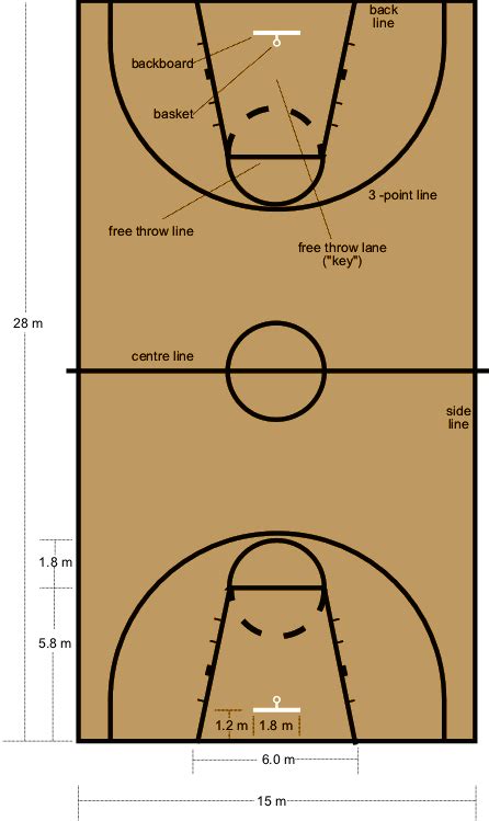 Art Photo Dimensions Of A High School Basketball Court