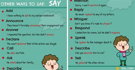Another Word For Say 105 Useful Say Synonyms In English 7esl