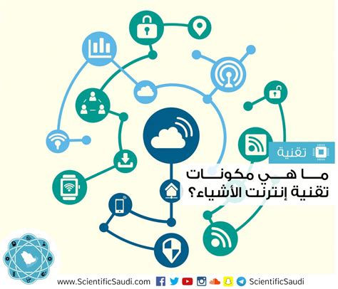 ما هي مكونات تقنية إنترنت الأشياء؟ - السعودي العلمي