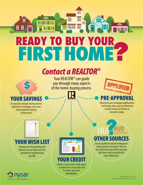 Pin van Better Homes and Gardens Real op Real Estate advice