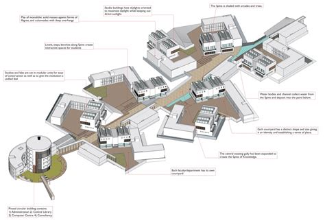 Proposal By Dcoop For A New Campus For The School Of Planning And