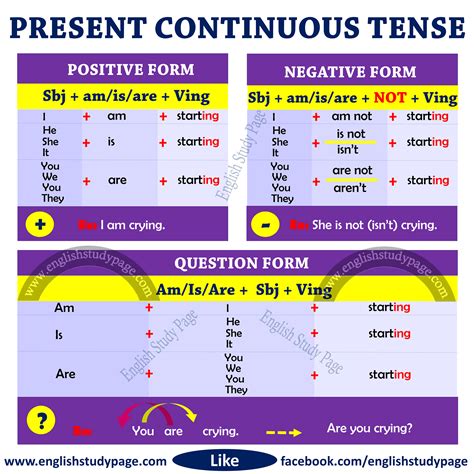 Present perfect tense is used to express the incidents that have occurred in the past without specifying the actual time of occurrence. Structure of Present Continuous Tense - English Study Page