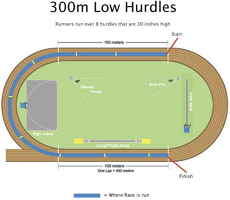 Norway's 400m hurdles gold medal winner karsten warholm launched a rant against nike's 'bull****' spike technology after winning one of the greatest olympic races of all time on tuesday. Untitled Document northwesttrack.org