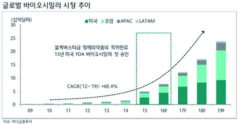 2017년 국내 제약바이오 산업 전망 맑음 국민일보