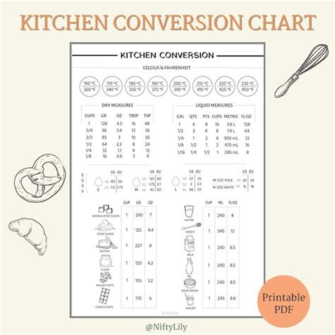 Kitchen Conversion Chart Printable Pdf Baking Cooking Etsy Australia