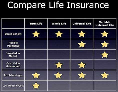 In general, life insurance is something you do for others. Variable Life Insurance - Telehealth Dave
