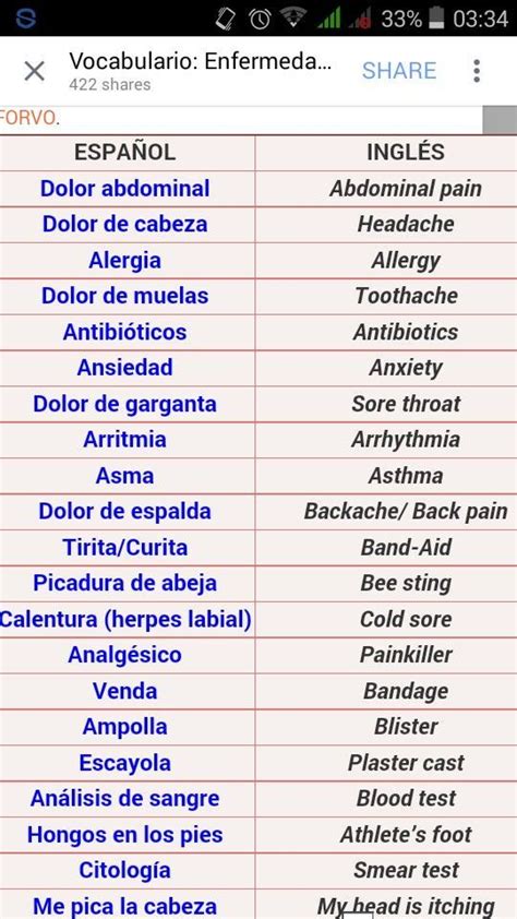 These Are Essential Medical Phrases Spanish Grammar Spanish Phrases