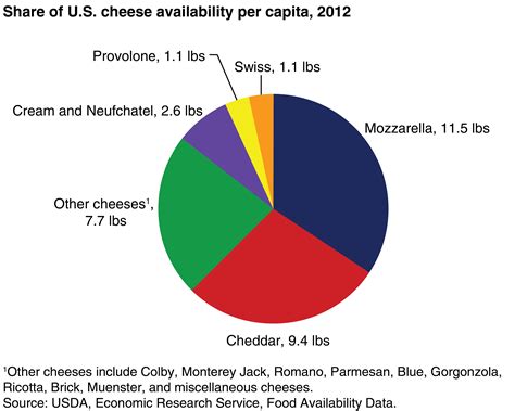 What Americans Are Eating Time