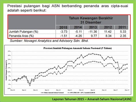 Asb is a type of investment managed by amanah saham nasional berhad (asnb) thatâ€™s open to the bumiputera community to invest a certain amount and expect returns at a later date. UNIT TRUST MALAYSIA: AMANAH SAHAM BUMIPUTERA (ASB) DAN ...