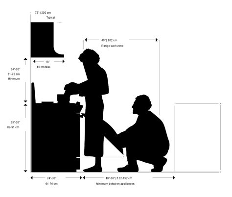 10.2 (26 cm) excluding the chimney; Stove | Range Clearances Dimensions & Drawings ...
