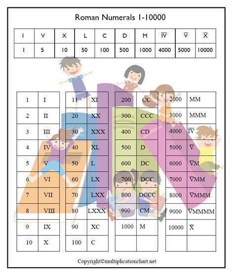 Free Printable Roman Numerals 1 10000 Chart Template In Pdf