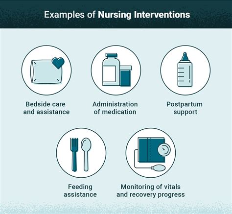 Nursing Interventions And Implementation Of Patient Care Plans United