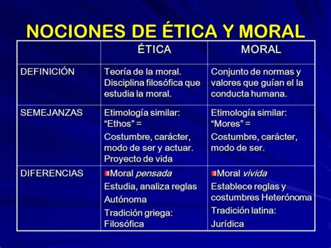 Diferencias Entre ética Y Moral Cuadro Comparativo