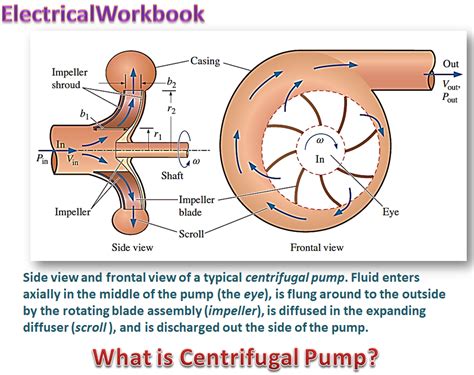 What Is Centrifugal Pump Working Parts Diagram And Types