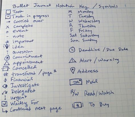 My Bullet Journal Notation Key Symbols Bullet Journal Key Bullet