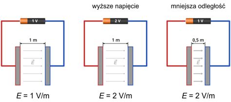 Czym Jest Przebicie Elektryczne Teoria Elektryki