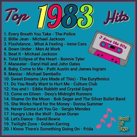 Lionel Richie Songs 1983