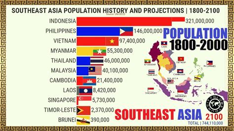Most Populous Countries In Southeast Asia History And Projections