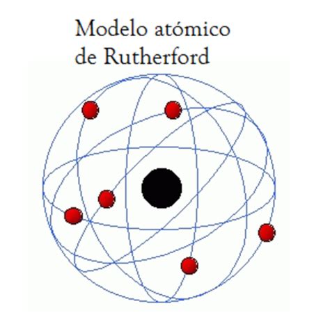 Bombardeo con partículas α, positivas, a gran velocidad una lámina de oro muy fina y observó: Modelos atómicos timeline | Timetoast timelines