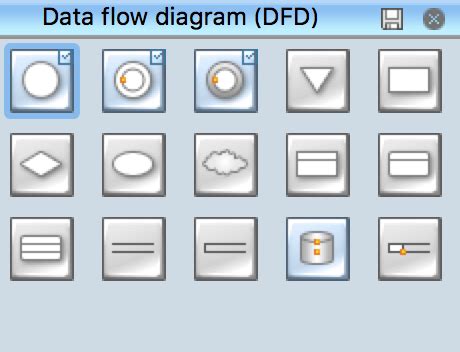 Data flow indicates the direction of the flow of data. DFD Library - Design elements