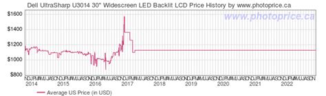 Dell Ultrasharp U3014 30 Widescreen Led Backlit Lcd Canada And Cross