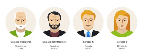 Eles têm uma relação bem diferente com a internet se comparados às gerações anteriores. Geração Y: quais os desafios da escola com os pais dessa ...
