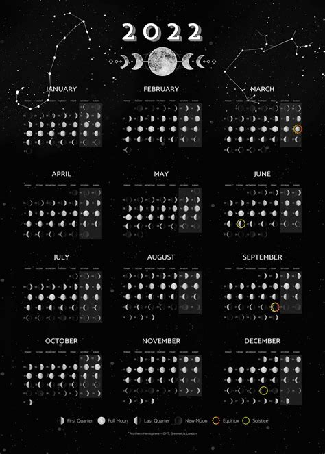 Moon Calendar 2022 Poster Poster By Moon Calendar Studio Displate