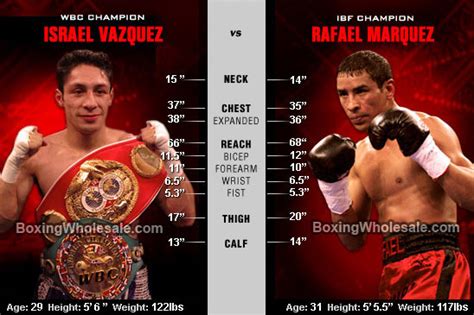 Marquez Vs Vazquez Fights On Boxing Dvds