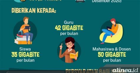 Kemendikbud akan memberikan kuota internet gratis kepada siswa sebesar 35 gb per bulan dan guru 42 gb per bulan. Kuota internet gratis dari Kemendikbud