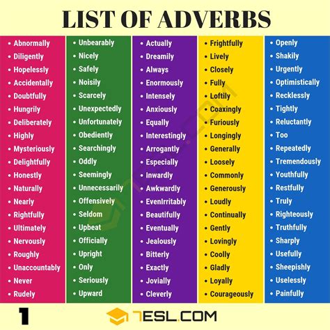 Contoh Kata Noun Verb Adjective Adverb Pengertian Dan Contoh Kata The