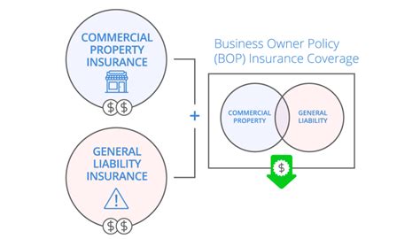 The Definitive Guide To Get Business Insurance Small Business
