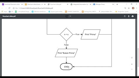 Flowchart Dan Algoritma Menentukan Bilangan Prima My Xxx Hot Girl