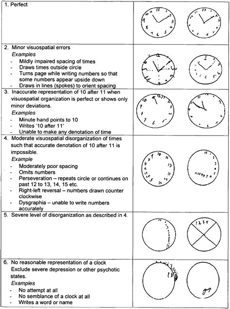 Erma Mckenzie News Clinical Depression Test