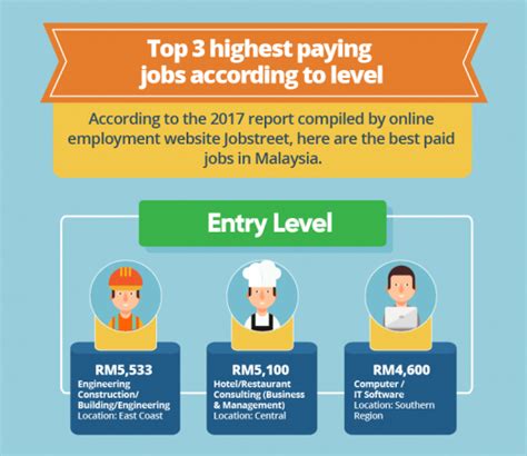 Ada sedikit trik dalam menuntaskan permasalahan pekerjaan yang dihentikan selama beberapa hari dan akan dijelaskan dengan rinci. 10 Industri Pekerjaan Yang Menawarkan Gaji Paling Lumayan ...