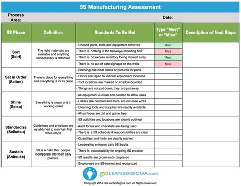 S Manufacturing Assessment Communication Plan Template Visual Management Lean Six Sigma