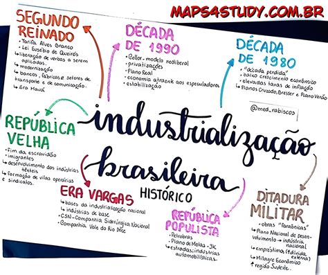 Mapa Mental Sobre IndustrializaÇÃo Brasileira Maps4study