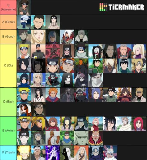 Naruto All Characters Tier List Maker Genfik Gallery