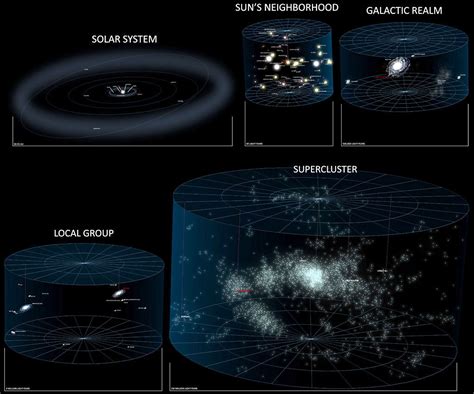 Earths Location In The Universe Earth Blog