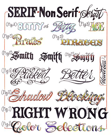 Tattoo Lettering Fonts On Pinterest Tattoo Lettering Alphabet Fonts