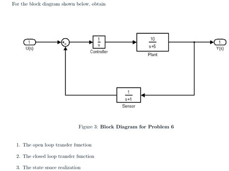 Diagram Block Diagram Transfer Function Mydiagramonline