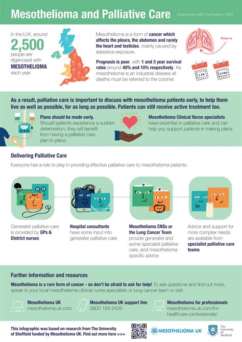 Caring for mesothelioma patients and their families in primary care