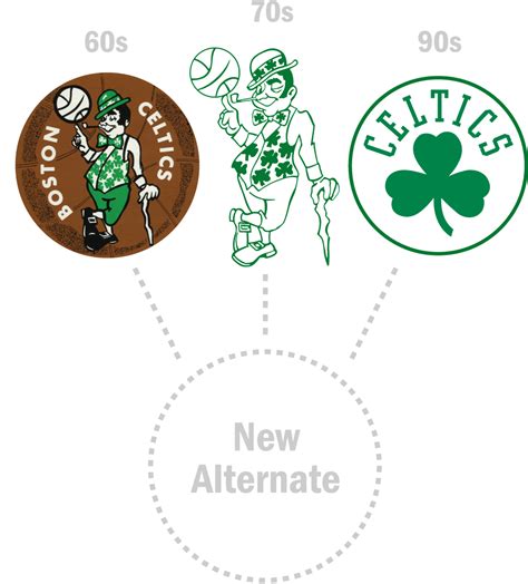 Download as svg vector, transparent png, eps or psd. Boston Celtics Announce New Alternate Logo | Boston Celtics