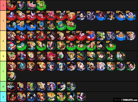 10 sp tier list (from reddit). Dragon Ball Legends Family tiers list Tier List ...