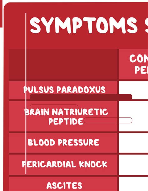 Pericardial Disease Notes Diagrams And Illustrations Osmosis