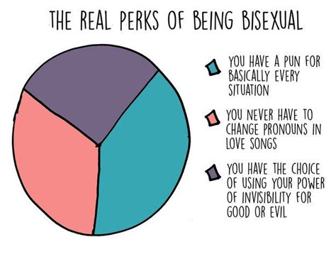 Shockingly True Stereotypes About Bisexual Women Her Campus