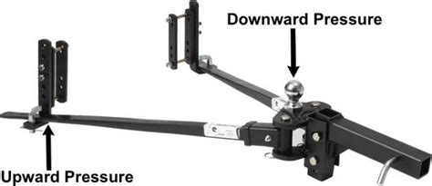 Amazon.com has been visited by 1m+ users in the past month Weight Distribution Hitch forces explained wbg in 2020 ...